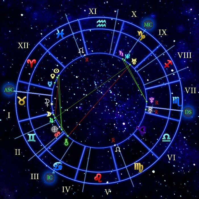 Получить Консультацию Астролога